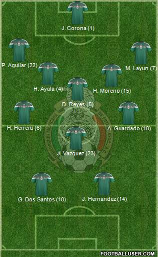 Mexico Formation 2015