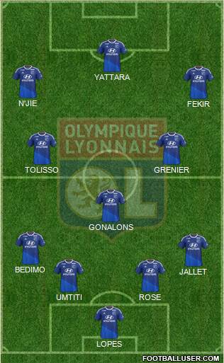 Olympique Lyonnais Formation 2015