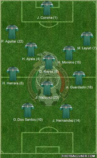 Mexico Formation 2015