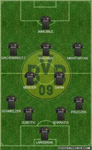 Borussia Dortmund Formation 2015