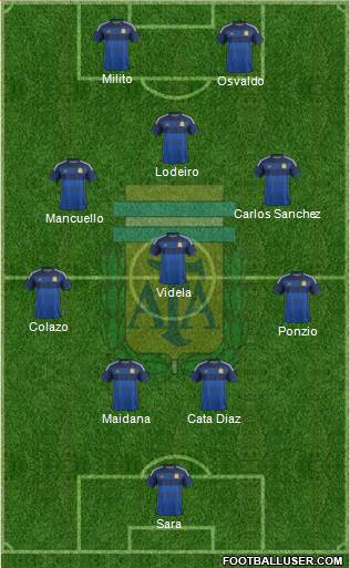 Argentina Formation 2015