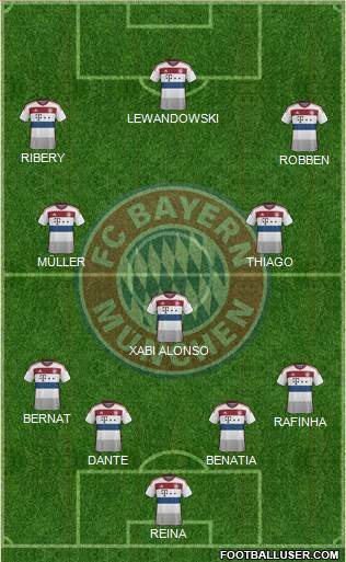 FC Bayern München Formation 2015