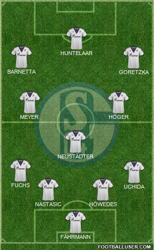 FC Schalke 04 Formation 2015