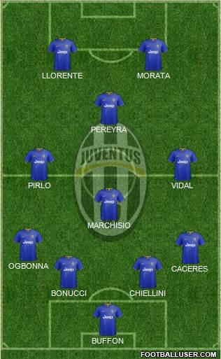 Juventus Formation 2015