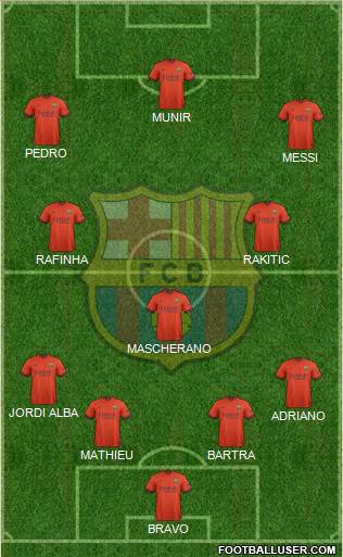 F.C. Barcelona Formation 2015