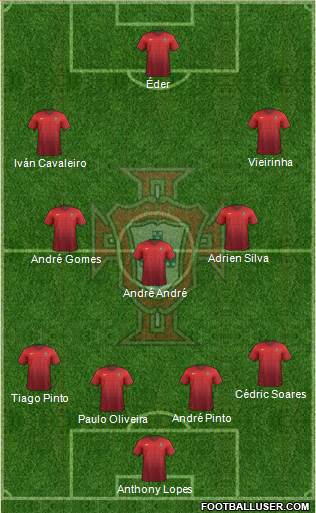 Portugal Formation 2015