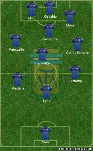 Argentina Formation 2015