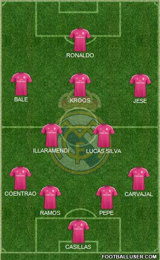 Real Madrid C.F. Formation 2015