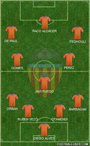 Valencia C.F., S.A.D. Formation 2015