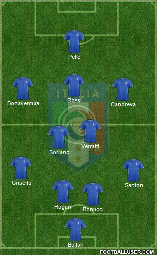 Italy Formation 2015