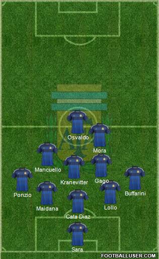 Argentina Formation 2015