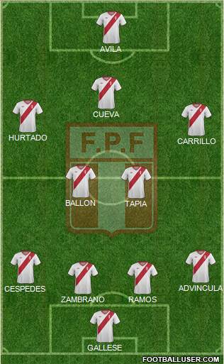 Peru Formation 2015