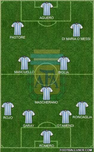 Argentina Formation 2015