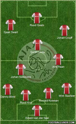 AFC Ajax Formation 2015