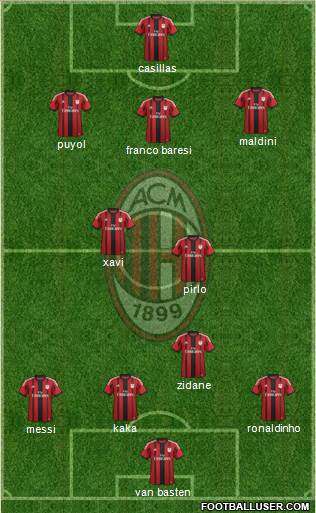 A.C. Milan Formation 2015