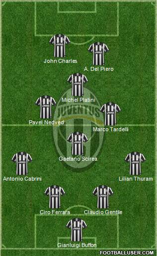 Juventus Formation 2015