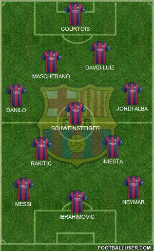 F.C. Barcelona Formation 2015
