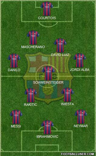 F.C. Barcelona Formation 2015