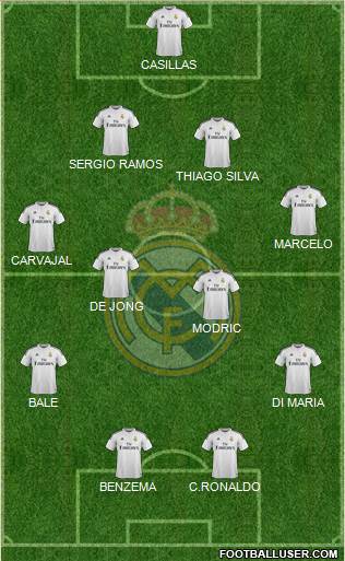 Real Madrid C.F. Formation 2015