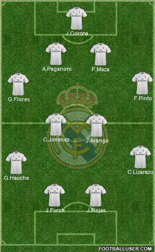 Real Madrid C.F. Formation 2015