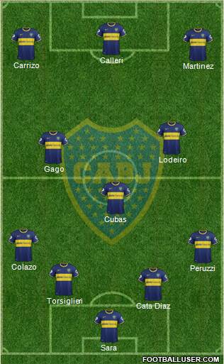 Boca Juniors Formation 2015