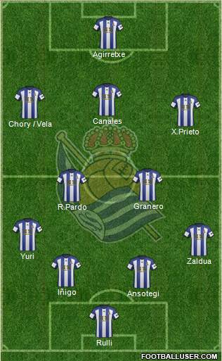 Real Sociedad S.A.D. Formation 2015