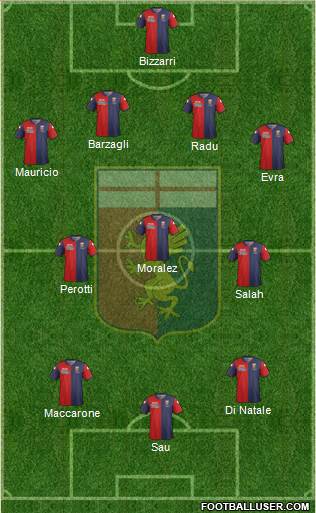 Genoa Formation 2015