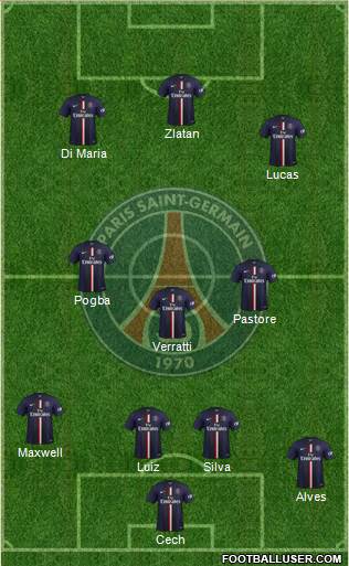 Paris Saint-Germain Formation 2015