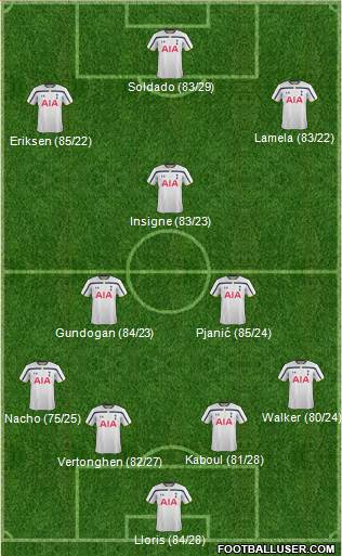 Tottenham Hotspur Formation 2015
