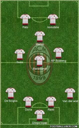 A.C. Milan Formation 2015