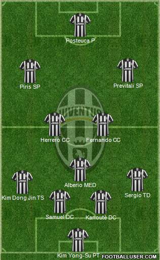 Juventus Formation 2015