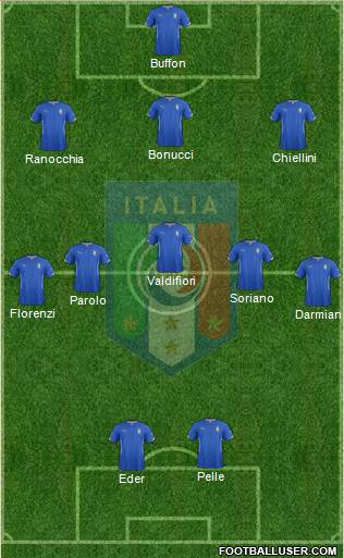 Italy Formation 2015