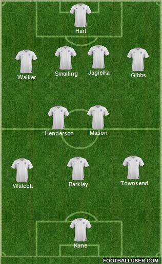 England Formation 2015