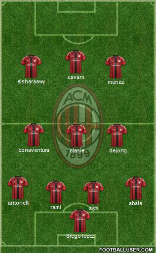 A.C. Milan Formation 2015