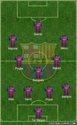 F.C. Barcelona Formation 2015