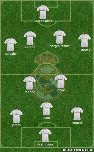 Real Madrid C.F. Formation 2015