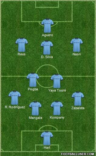 Manchester City Formation 2015