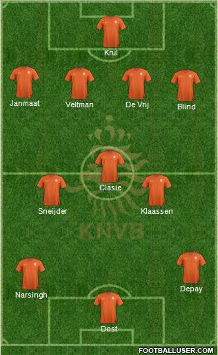 Holland Formation 2015