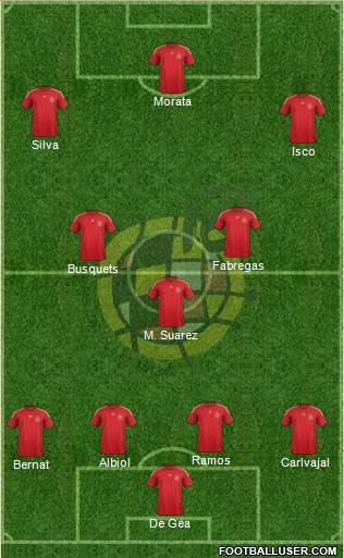 Spain Formation 2015
