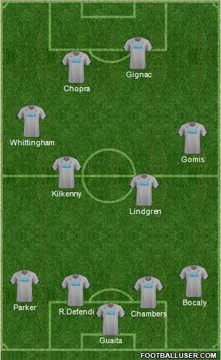 Newcastle United Formation 2015