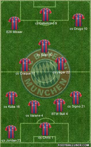 FC Bayern München Formation 2015