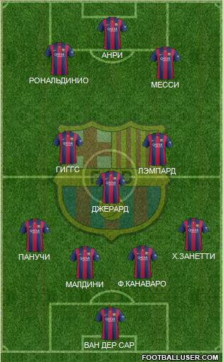F.C. Barcelona Formation 2015