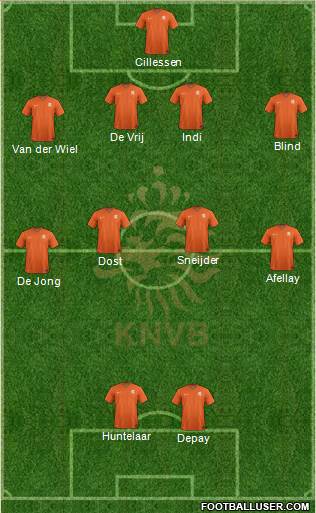 Holland Formation 2015