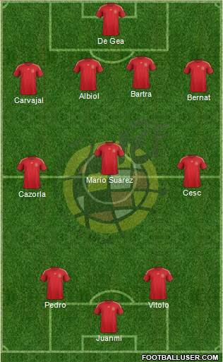 Spain Formation 2015
