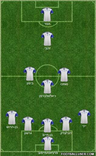 Israel Formation 2015