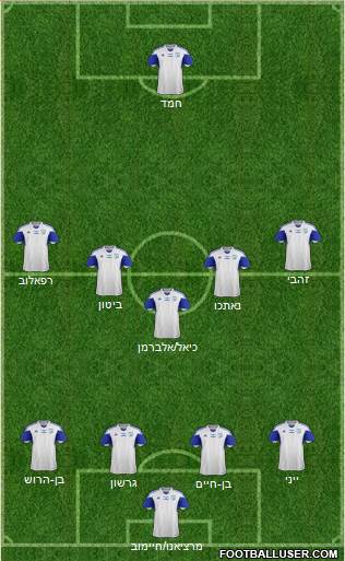 Israel Formation 2015