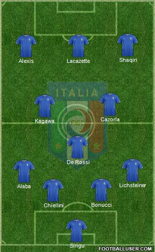 Italy Formation 2015