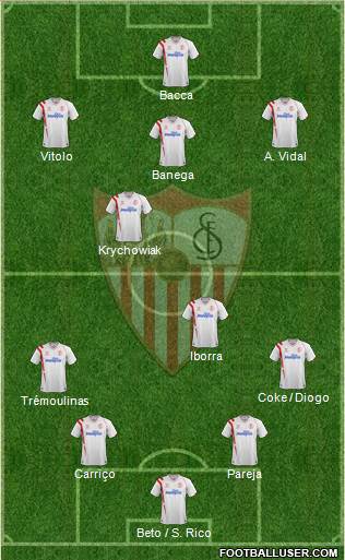 Sevilla F.C., S.A.D. Formation 2015