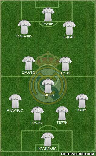 Real Madrid C.F. Formation 2015