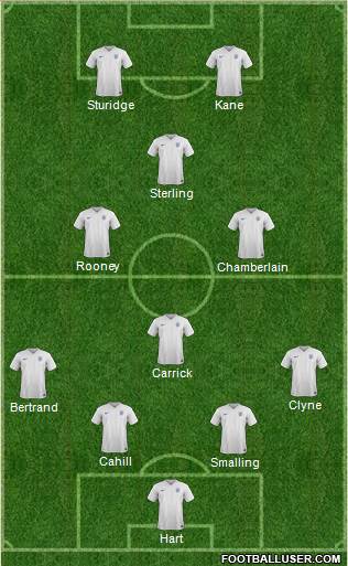 England Formation 2015